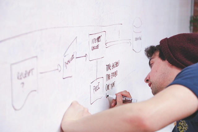 Flowchart illustrating the process of invoice financing
